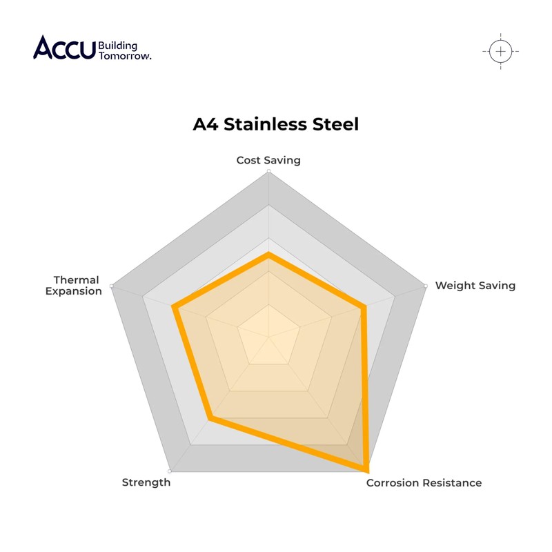 Accu - M8 x 16mm Form A Flat Washers (DIN