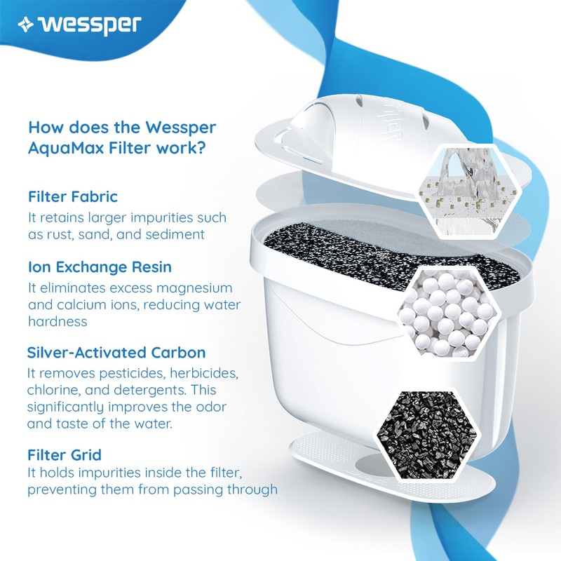Wessper Water Filter Jug 2.7 L Replacement by Dafi Aquaphor