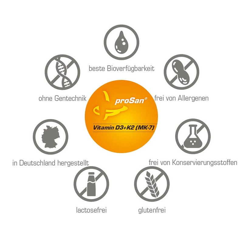 proSan Vitamin D3+K2 [MK-7] 30 Capsules | High Dose |