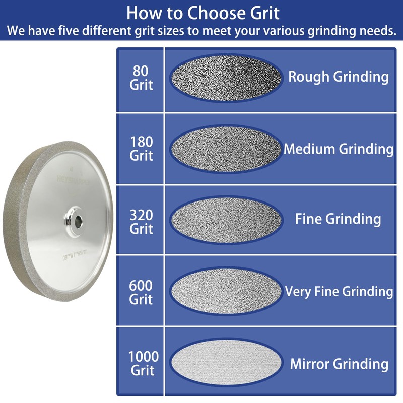 CBN Grinding Wheel 8 inch 180 Grit,1" Wide,5/8” Arbor,for Sharpening