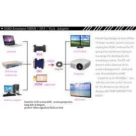 FUERAN Pass-Through EDID Emulator for use with Video splitters, Switches and Extenders (fit-Headless) HDMI compatible-3840X1080-60Hz