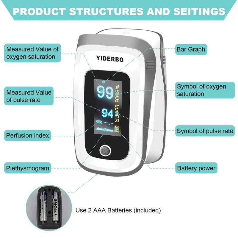 Fingertip Pulse Oximeter Blood Oxygen Saturation Monitor, Heart Rate and