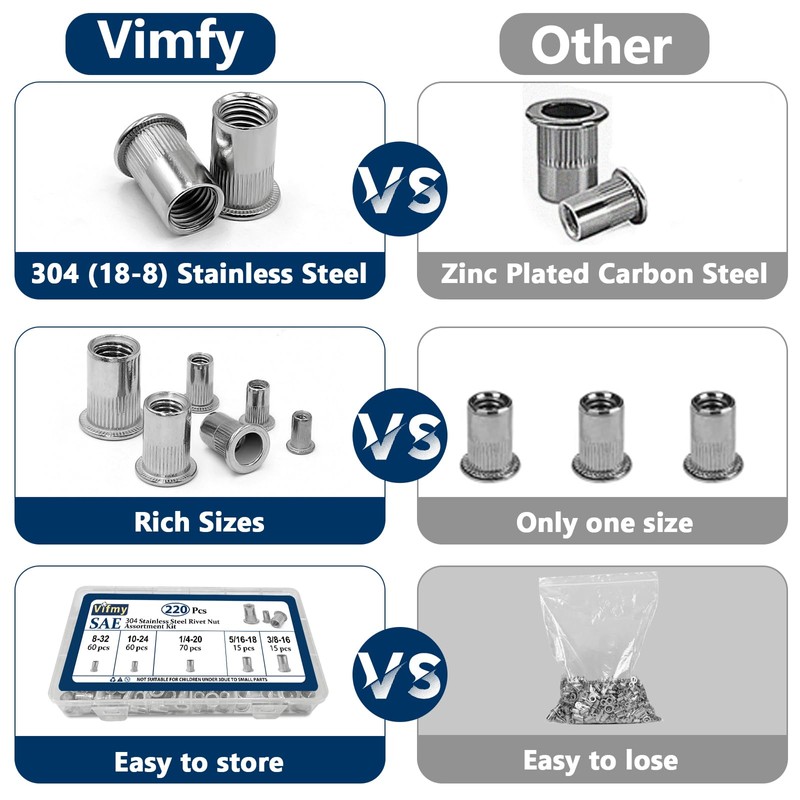 Vifmy SAE Rivet Nut Assortment Kit(220 Pcs),#8-32#10-24 1/4"-20 5/16"-18 3/8"-16