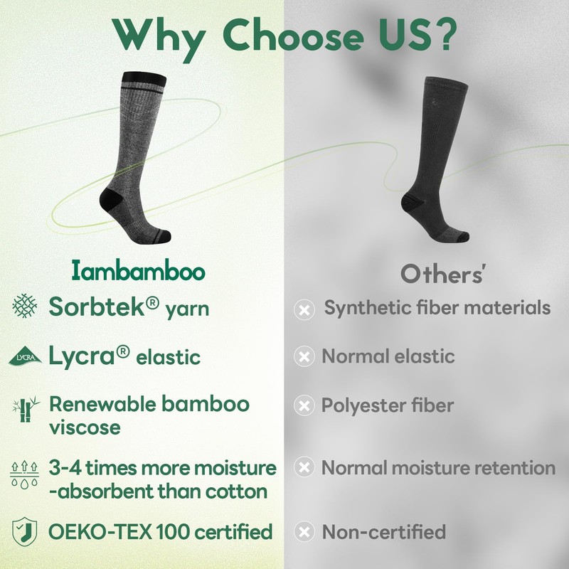 Iambamboo Mens Compression Socks for Men Women (3 Pairs) 15-20