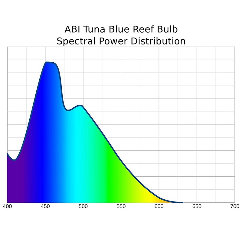 ABI 12W Tuna Blue LED Bulb Coral Reef Optimized Spectrum