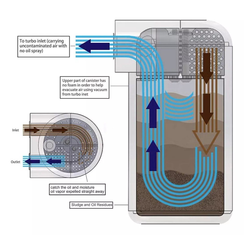 común (uso) Filtro Tanque Lata Captura Aceite Conflector Universal