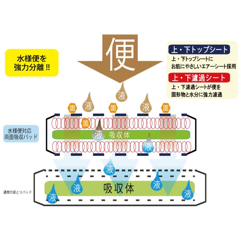 [Hospital and facilities] the double-sided Loose marutibaddo 26 Piece (for tape