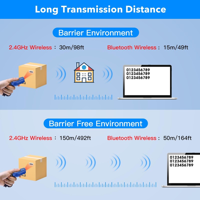 Symcode Bluetooth Barcode Scanner Mini 1D Small Portable Barcode Scanner