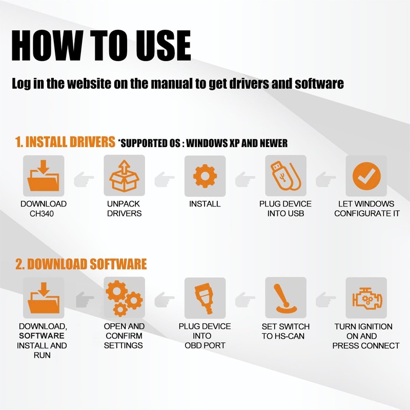 ELM327 USB Adapter OBD2 Scanner for Windows, ELMconfig FoCCCus Diagnostic