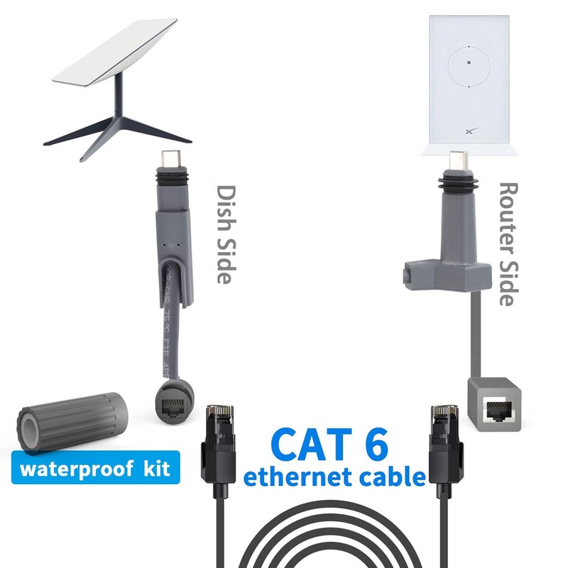 SPX Male to RJ45 Adapter, Waterproof Starlink Cable RJ45 Connectors,