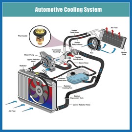 A ABSOPRO Boat Thermostat Replacement 6E5-12411-00 for Yamaha Outboard Motor Item Replacement
