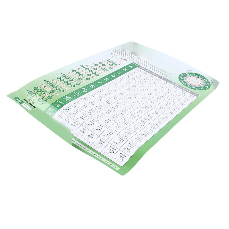 Banjo Chord Chart Feature and Tune Fingering Poster Coated Paper