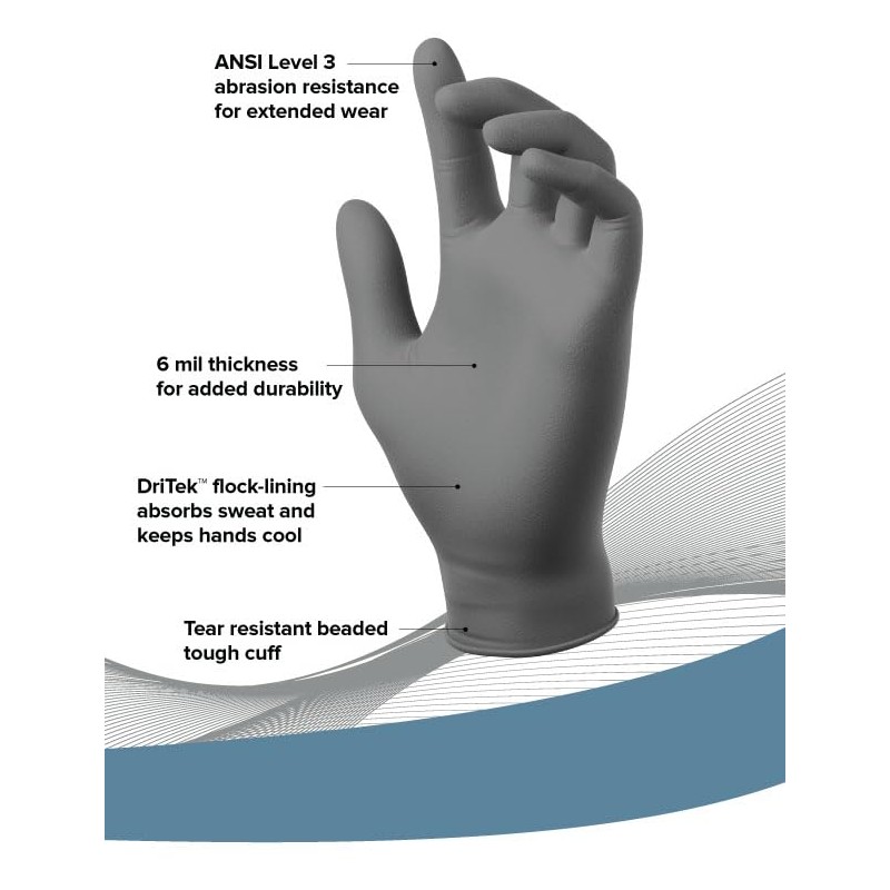 Mechanix Wear Nickelbacks: 6 Mil Sweat-Absorbing Nitrile Gloves (Pack of