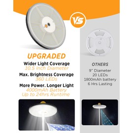 Flagpole Light Solar Powered, 360 LED Ultra Bright Flag Light 10.5" with 4000mAh Battery Up to 24H Runtime, Dusk to Dawn Auto On/Off 3 Modes, IP65 Waterproof Flag Pole Light for 250th Anniversary