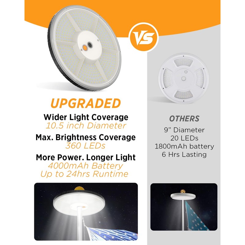 Flagpole Light Solar Powered, 360 LED Ultra Bright Flag Light