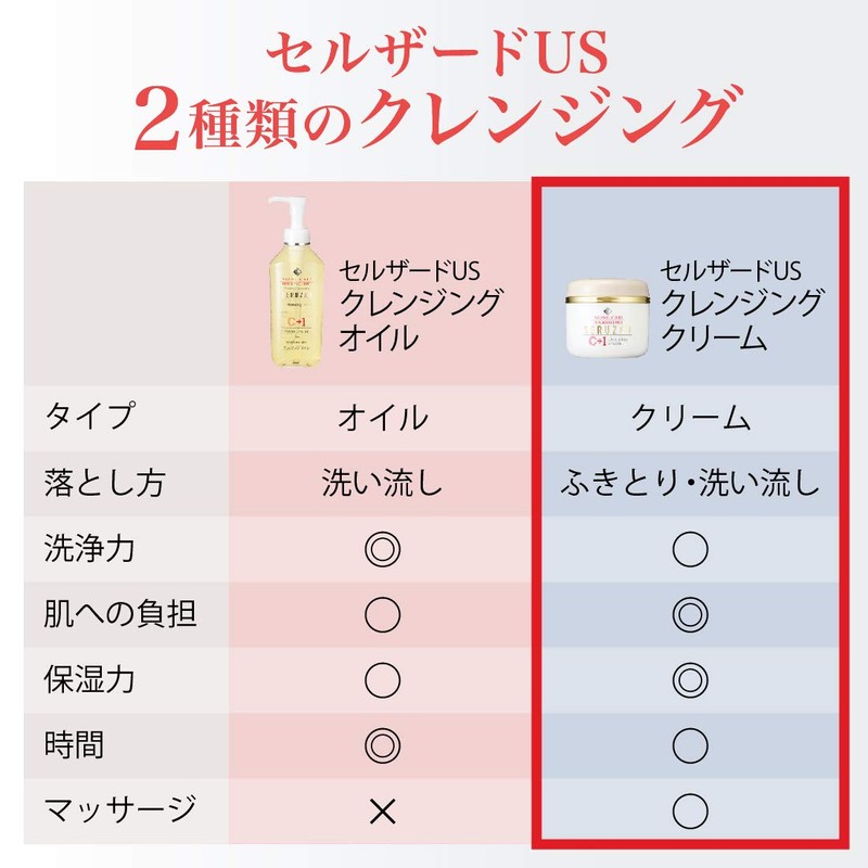 Cell Zard US kurenzingukuri-mu C to 1 Makeup Remover Cream G