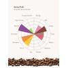 Berliner Kaffeerösterei - Kenia AA+ Samburu (1000g / ganze Bohne),