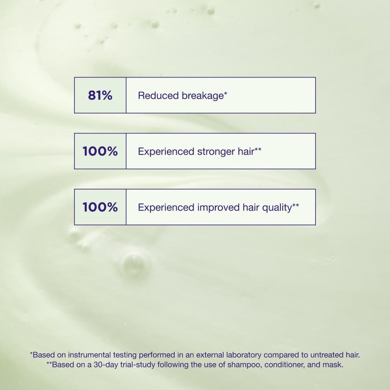 Maria Nila Structure Repair, Shampoo 350 ml, For Damaged &