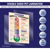 ZOCO Emotional Scale Posters (2 Pack) — Calm Down Corner