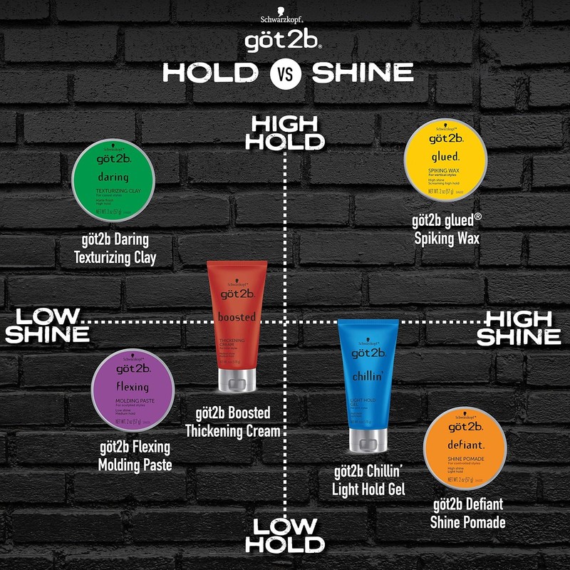 Got2b Boosted Thickening Cream, 6 oz