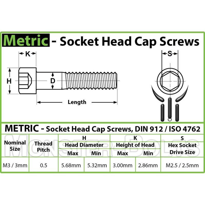 MonsterBolts - M3 x 6mm Socket Head Screws, DIN 912,