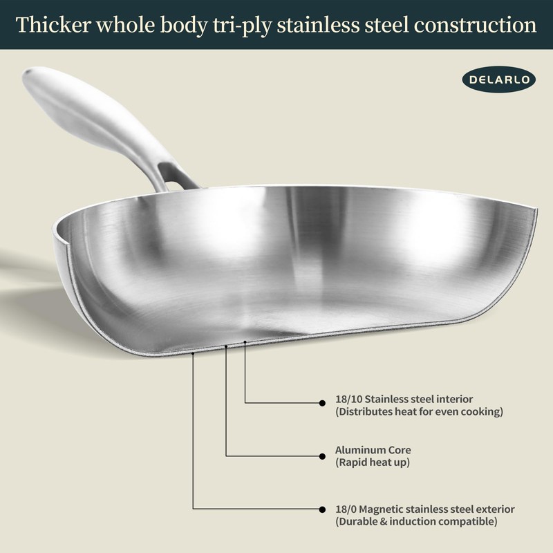 DELARLO Tri-ply Stainless Steel Frying Pan Set with Lid 8"