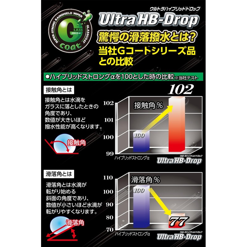 イチネンケミカルズ(Ichinen Chemicals) クリンビュー 車用 ガラス撥水剤 ガラスコート ウルトラハイブリッドドロップ 80ml 20846