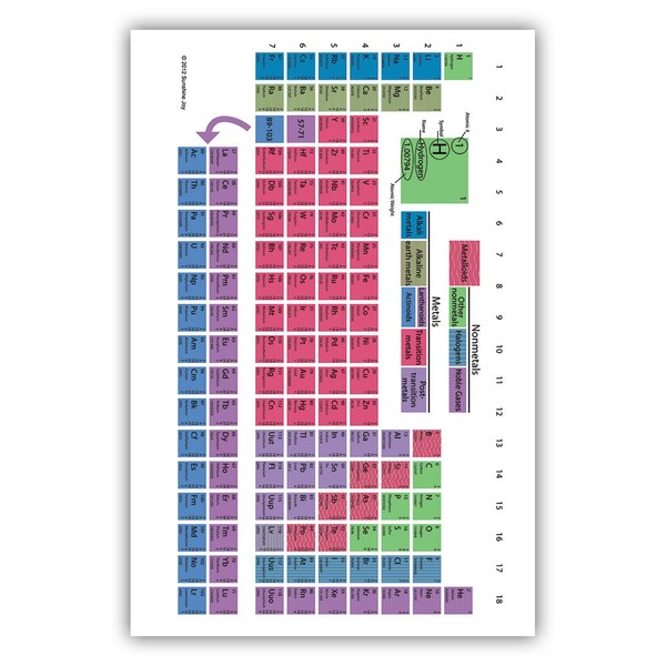 Sunshine Joy Periodic Table of The Elements Tapestry - Hanging Wall Art - Great for Apartments, Dorms, Homes, and Office