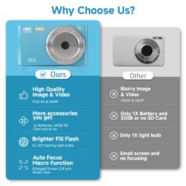 SMARTKLIK Digital Camera for Teens, FHD 4K 44MP with 64GB SD Card, 16X Digital Zoom, Compact Point Shoot Camera Blue