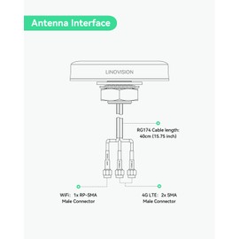 LINOVISION 4G LTE MIMO and WiFi 3-in-1 Combo Antenna, 2X 4G LTE and 1x Dual Band Wi-Fi, Outdoor Roof SMA Antenna for IOT-R32, Inhand IR302, Teltonika RUT241/RUT240