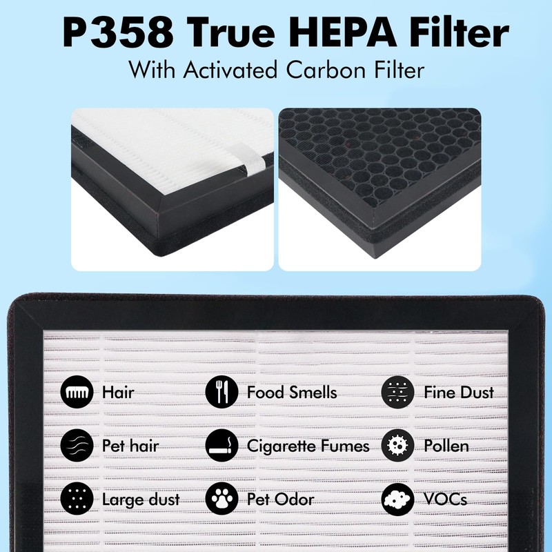 FFAC P358 Replacement Filter Compatible with HEAPETS P358 Pet Air