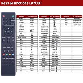 Ersatz Fernbedienung für DYON Sigma 29 Sigma-29 V2 SCHNELLER Versand