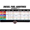 OPTI-LUBE WINTER ANTI-GEL DIESEL FUEL ADDITIVE: 8 Pack of 4oz