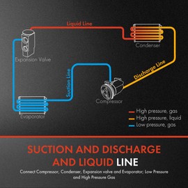 A-Premium A/C Liquid Line Hose Assembly Compatible with Kia Optima 2011 2012 2013 2.4L, Condenser to Evaporator