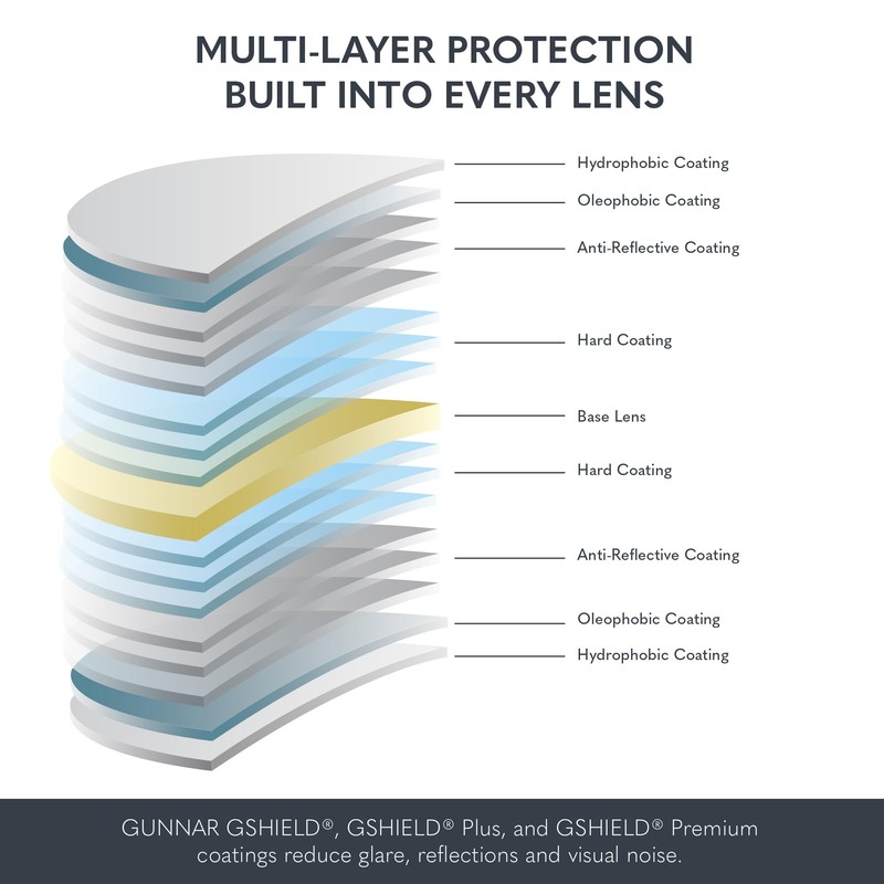 GUNNAR - Premium Gaming and Computer Glasses - Blocks 65%