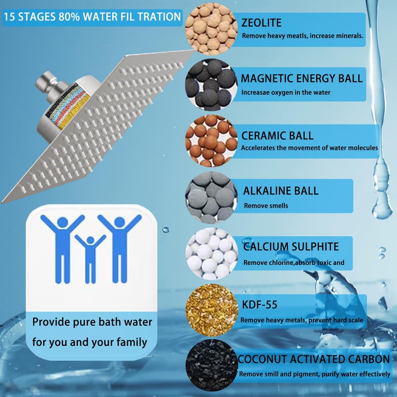 Katezon Filtered Shower Head, High Pressure Showerhead with Filter for