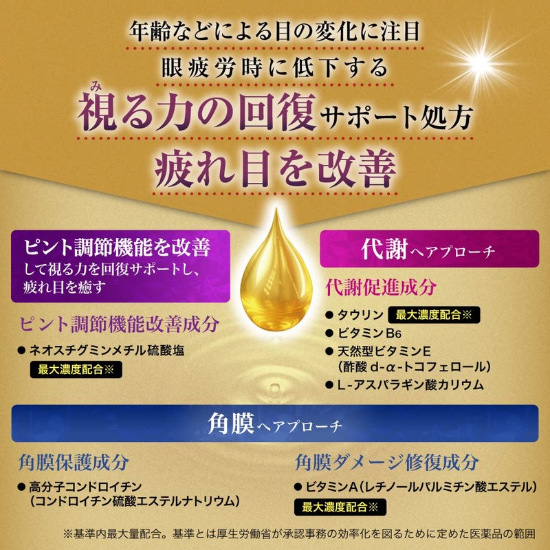 【第2類医薬品】Vロートアクティブプレミアム 15mL