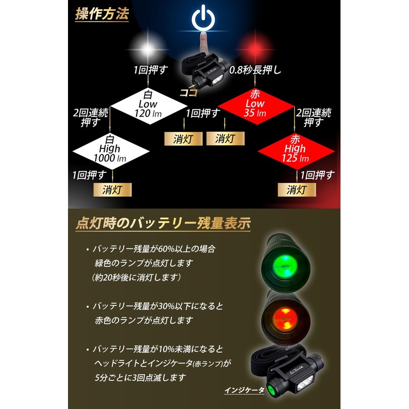 seabons headlight (spec2 high model)