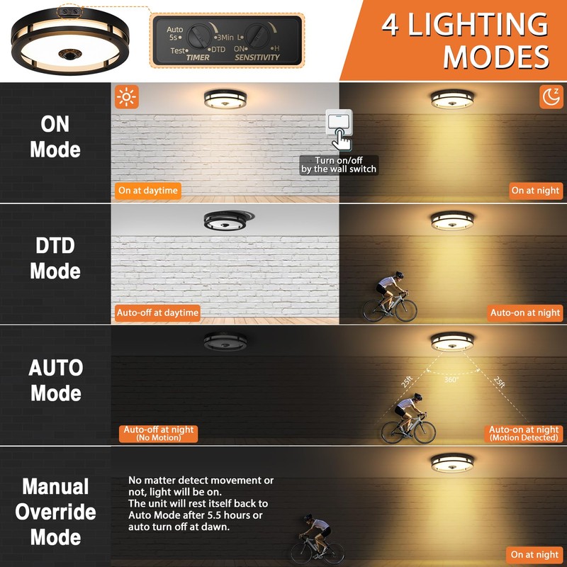 Slypadan Outdoor Motion Sensor Flush Mount LED Light, 12" Dusk