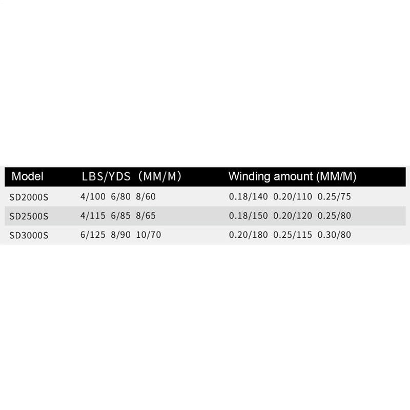 Fishing Reels - Spin Reels Freshwater,Gear Ratio Wheel Baitcasting Spinner