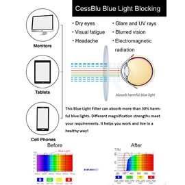 CessBlu Blue Light Filter Glasses Men Women Reading Computer UV Protection Eyeglasses(Black-Red)+2.25