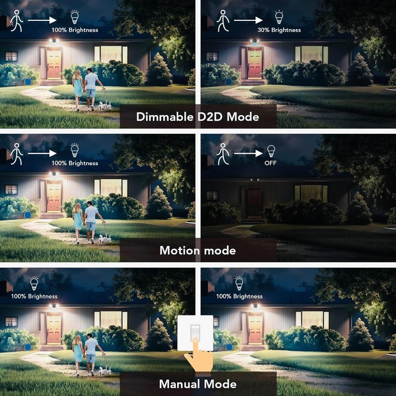 OREiN Motion Sensor Outdoor Security Lights, Dual-Head Adjustable LED Flood
