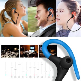 Retoo Kopfhörer Bluetooth Sport In-Ear, Sport Kabellose Kopfhörer für Joggen/Laufen, Sportkopfhörer, Laufkopfhörer, Wireless Kopfhörer On Ear, Wireless Headset bis 5 Stunden
