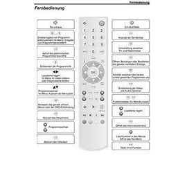 WISI OB12 Replacement Remote Control WISI Receiver OR18, OR18 HDMI, OR20, OR20 HDMI, OR21, OR22, OR25, OR26, OR28, OR100, OR120, OR151, OR152, OR180, OR180A, OR180 D, OR184, OR22 34, OR2 52, OR280,