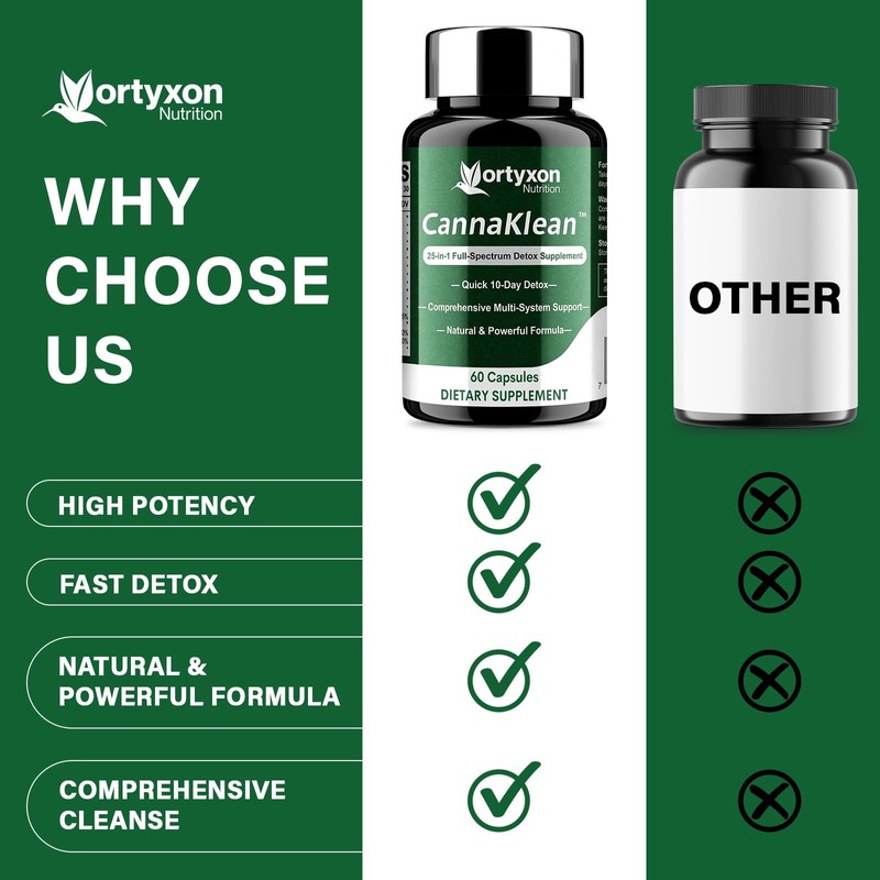 Vortyxon 25-in-ONE CannaKlean & Detox Capsules - Natural Detox Cleanse,