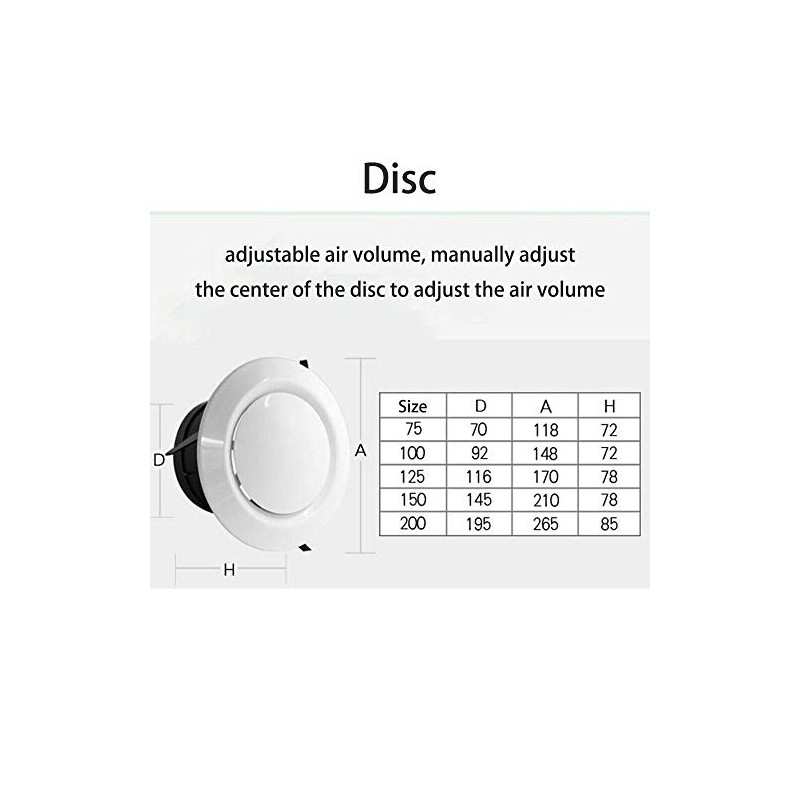 Vogueing Tool Circular Air Vent Grille Covers Ventilation Cover ABS