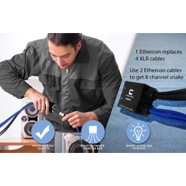 8 Channel 3-pin XLR Female to Ethercon Network Cable Adapter- Double 4 Channel Cat6 Multi Network Snake Receiver- for Live Stage, Home Studio Recording- AES, DMX Channels