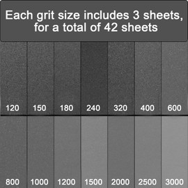 Sandpaper 120 to 3000 Grits 42 Sheet Wet and Dry Sandpaper Assorted Grit Sand paper for Polishing Wood Furniture Finishing Metal Sanding and Home Improvement