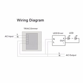 LED Dimmer Switch Light Dimmer Remote Control PC LED Light Dimmer Switch Brightness Control IR Remote Control 200W (220V)