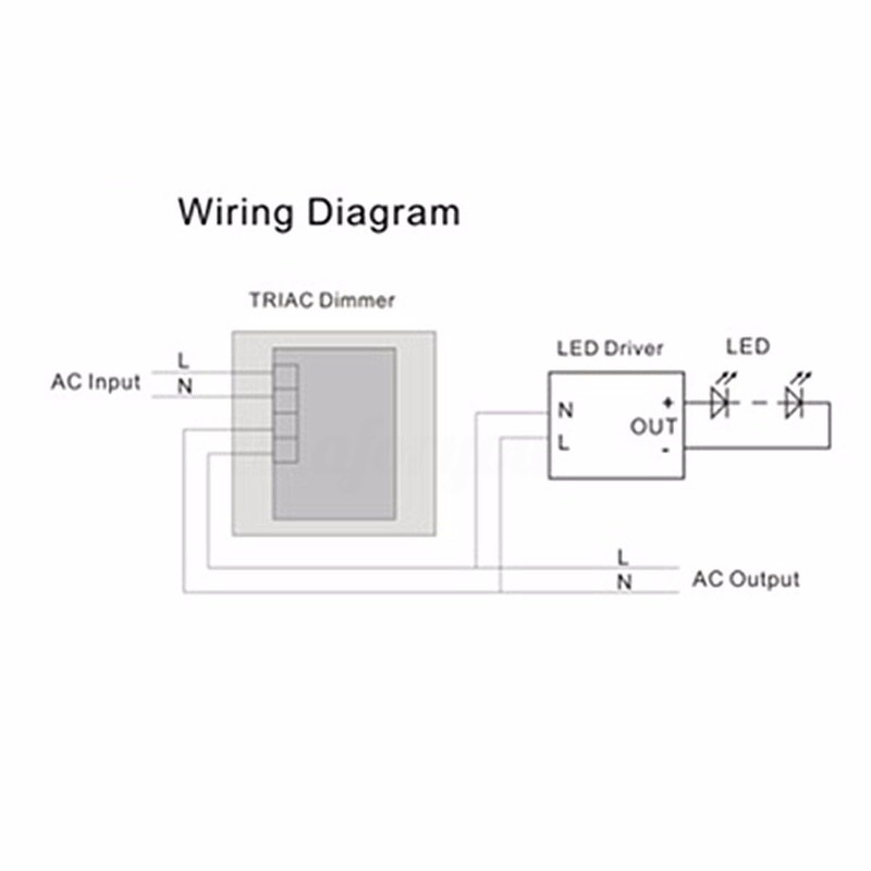 LED Dimmer Switch Light Dimmer Remote Control PC LED Light